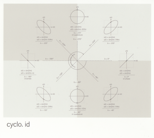 cyclo_id_1.png